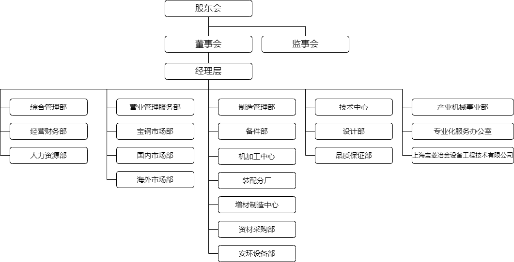 組織機構圖（2025年2月無部門編碼）.png